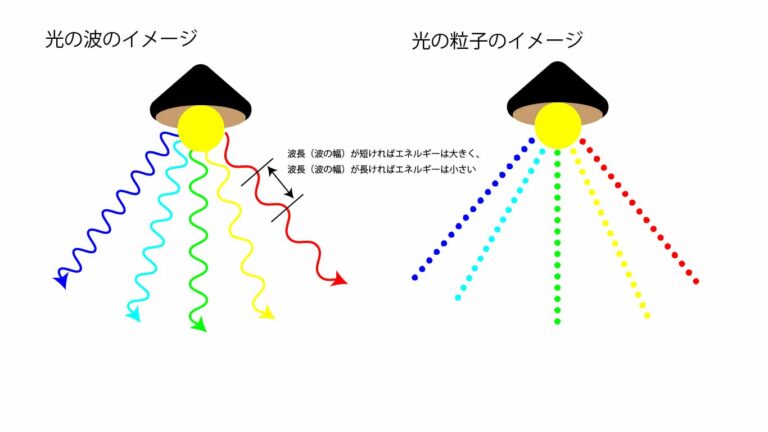 理化学における光 | 光計測・校正・光安全評価の旭光通商株式会社|ISO/IEC 17025認定