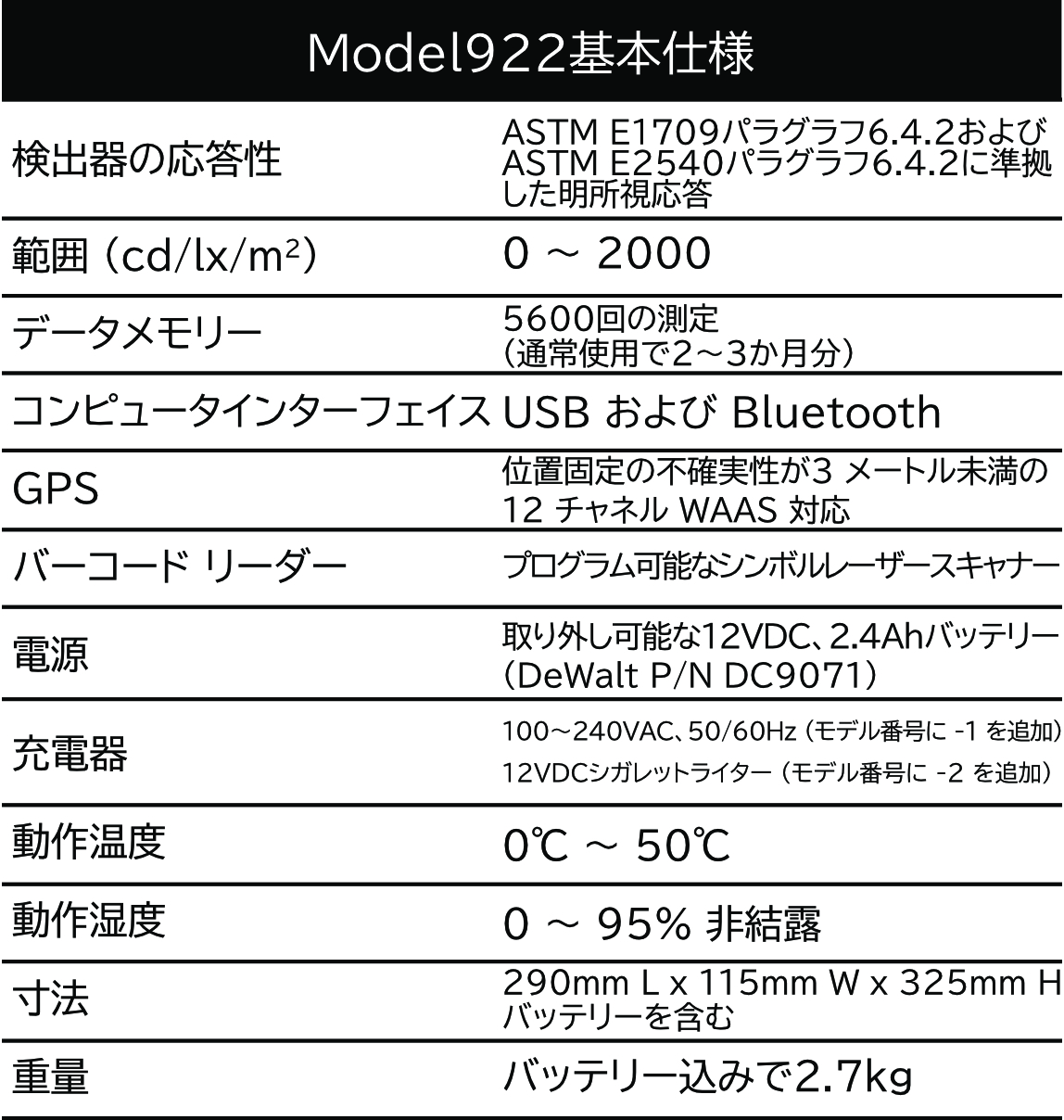 Model922仕様