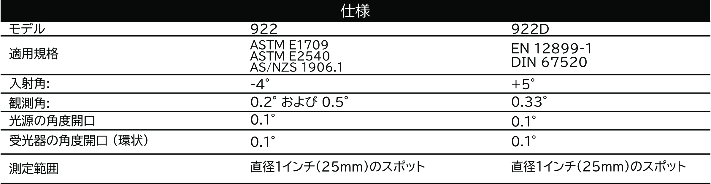 Model922仕様