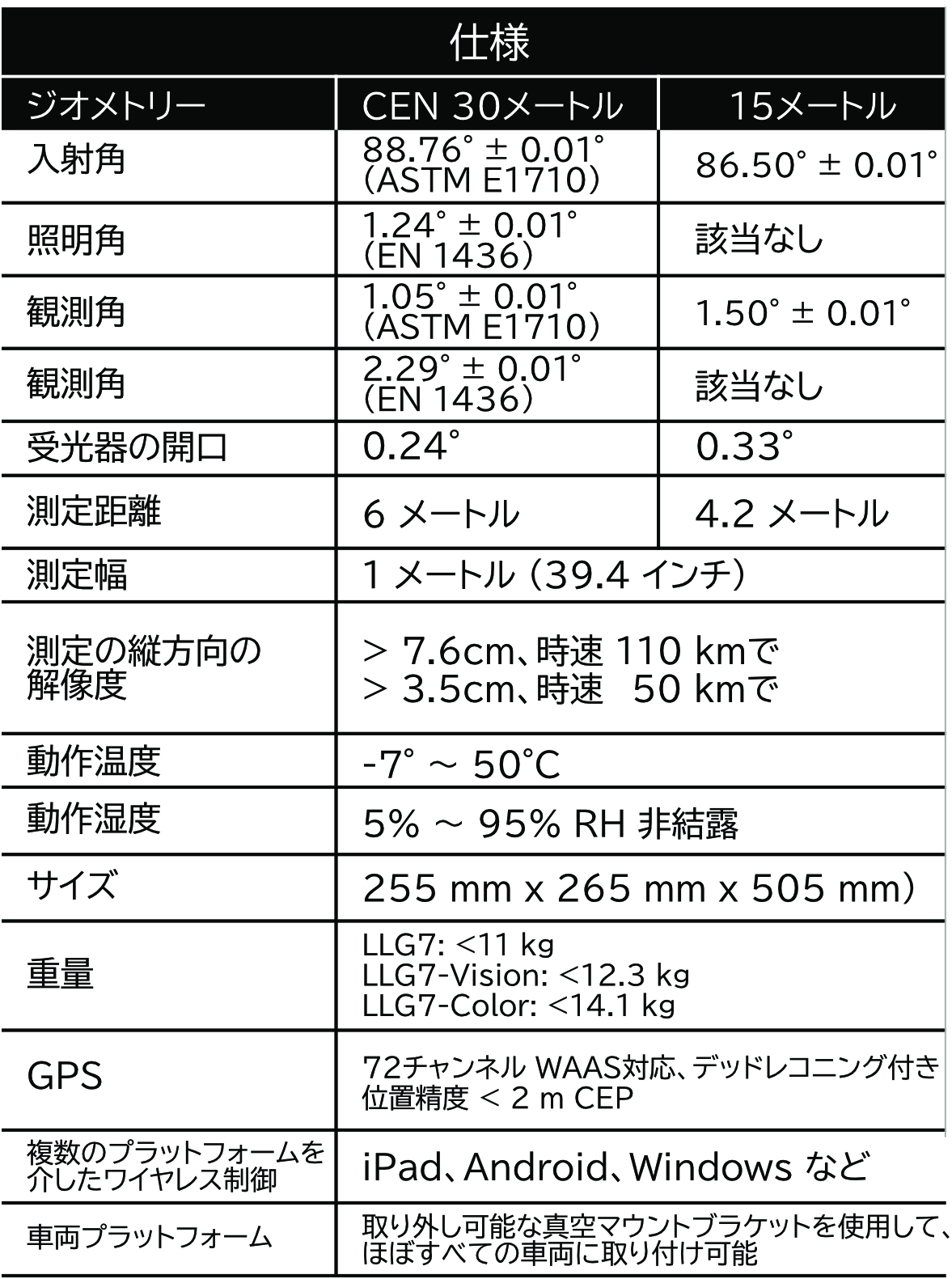 LLG7仕様