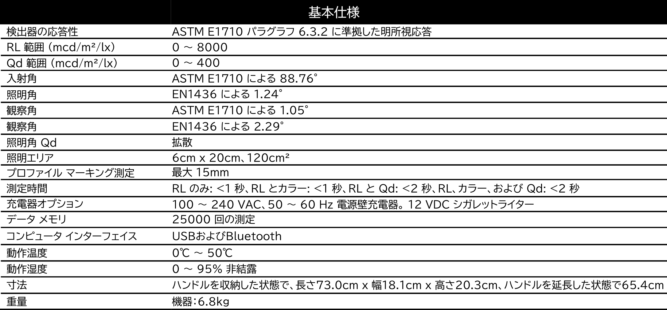 Stripe3仕様