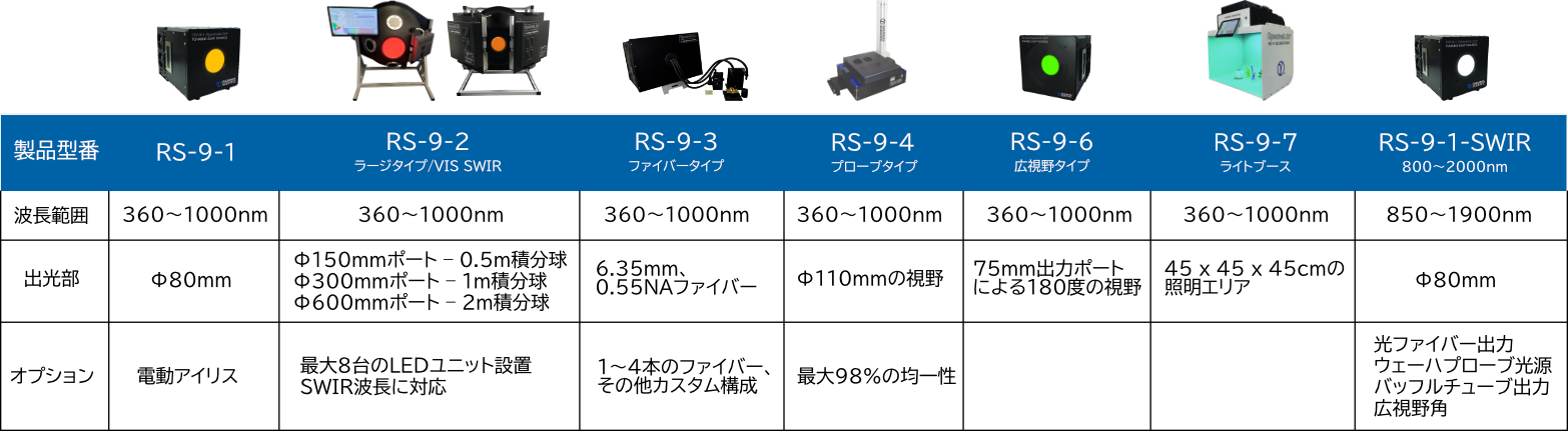 システム一覧表