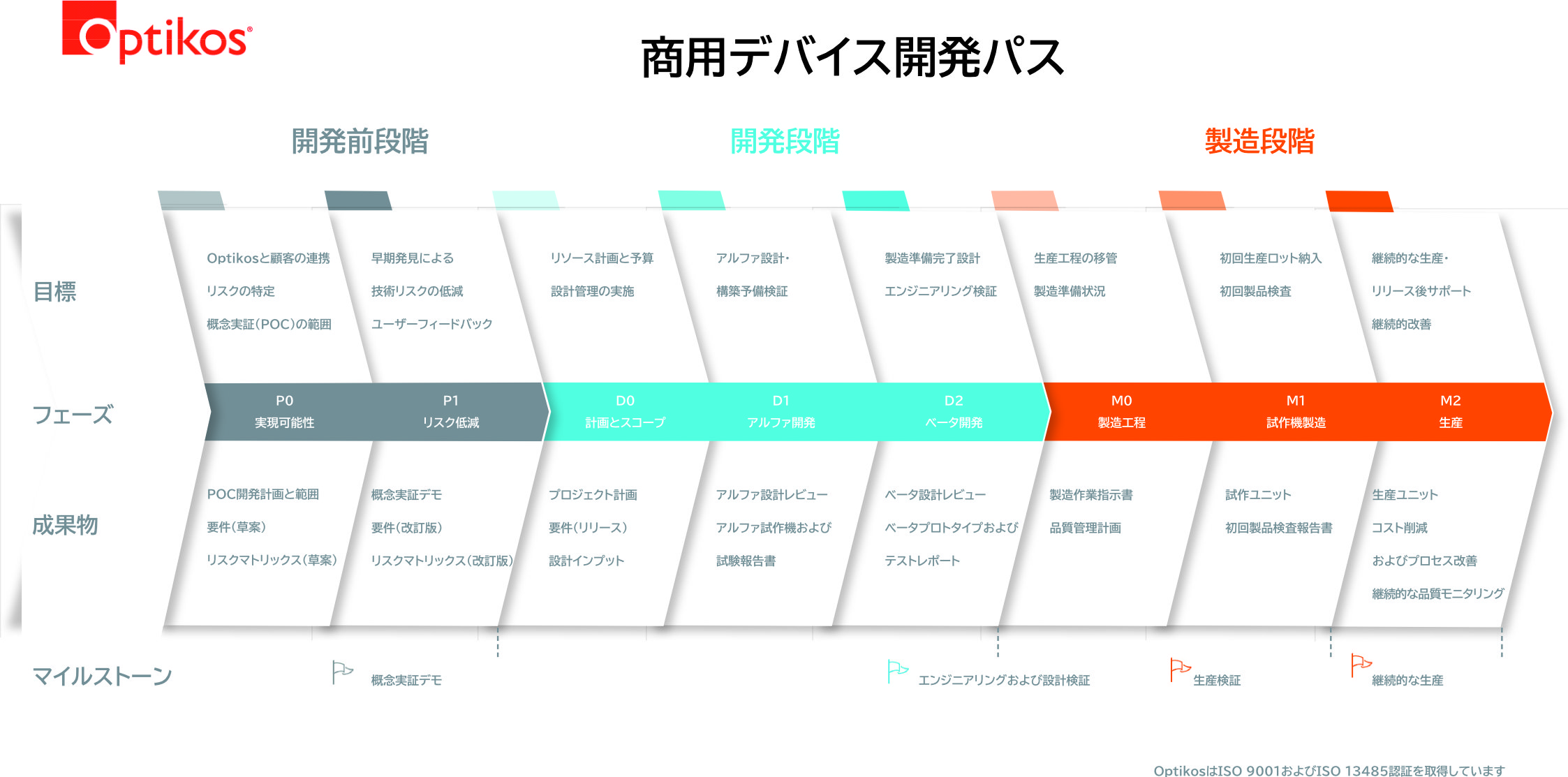 Optical Forensic Analysis using LensCheck system