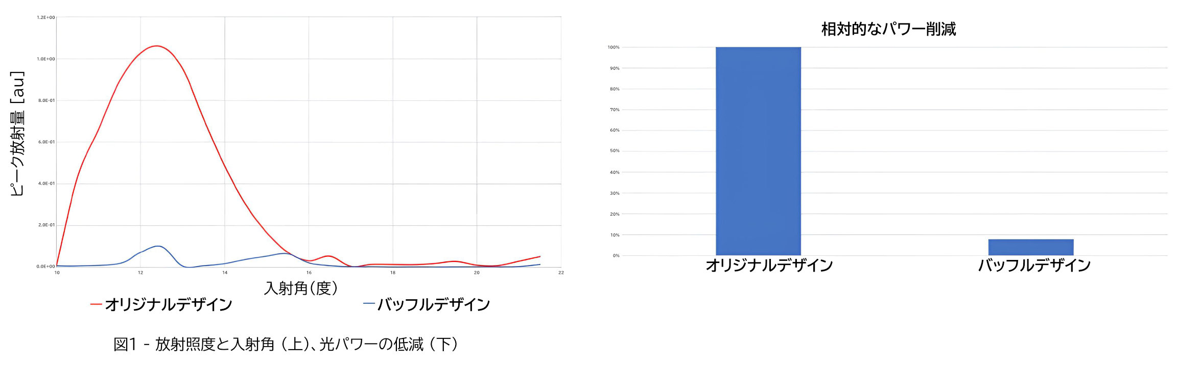 Stray Light and Flare Analysis