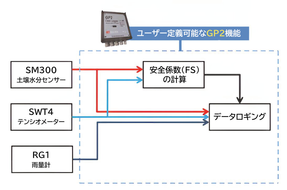Sugar beet drought resistance research at BBRO