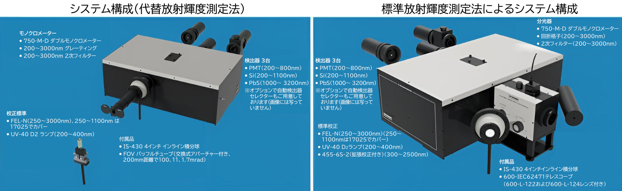 最新システム構成図