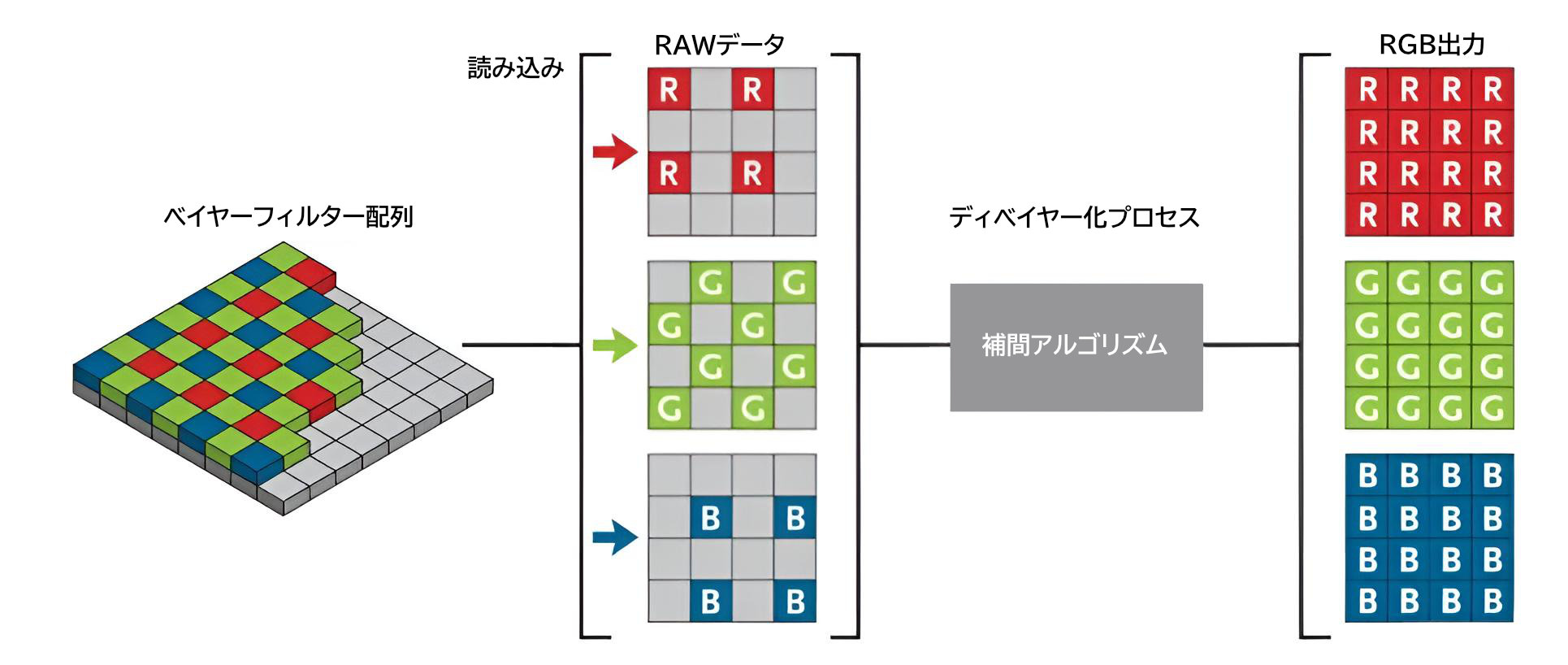 デベイヤー処理の仕組み