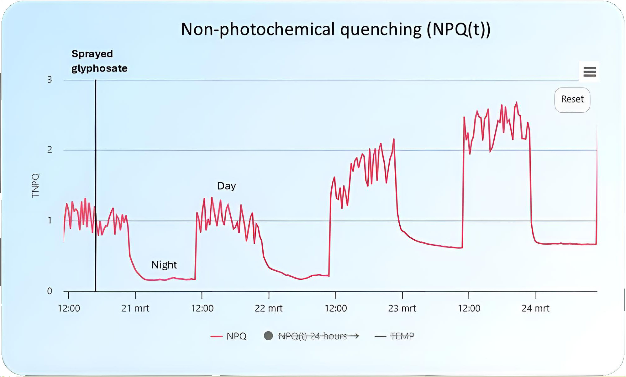 NPQグラフ