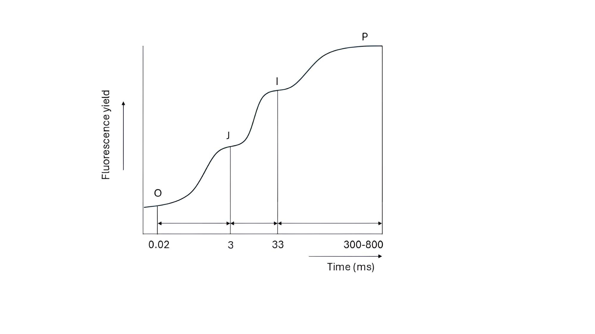 Fig1