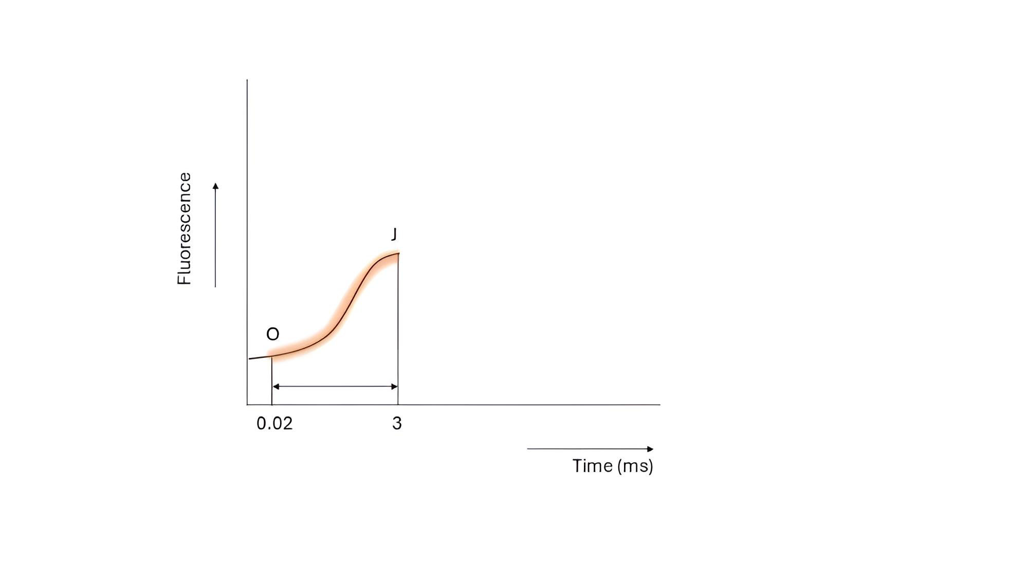 Fig2