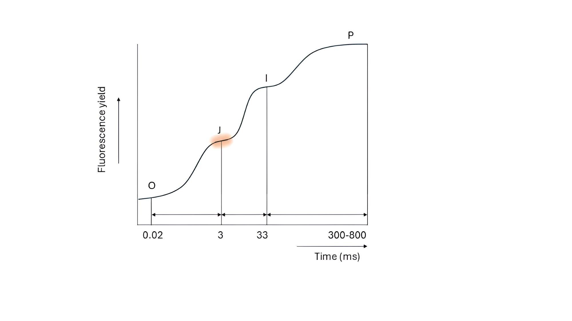 Fig3