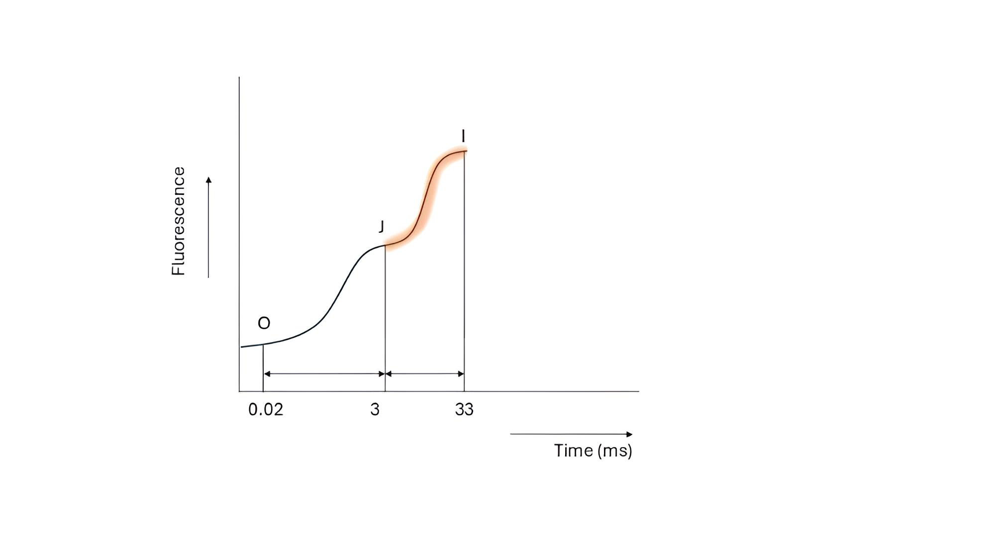Fig4