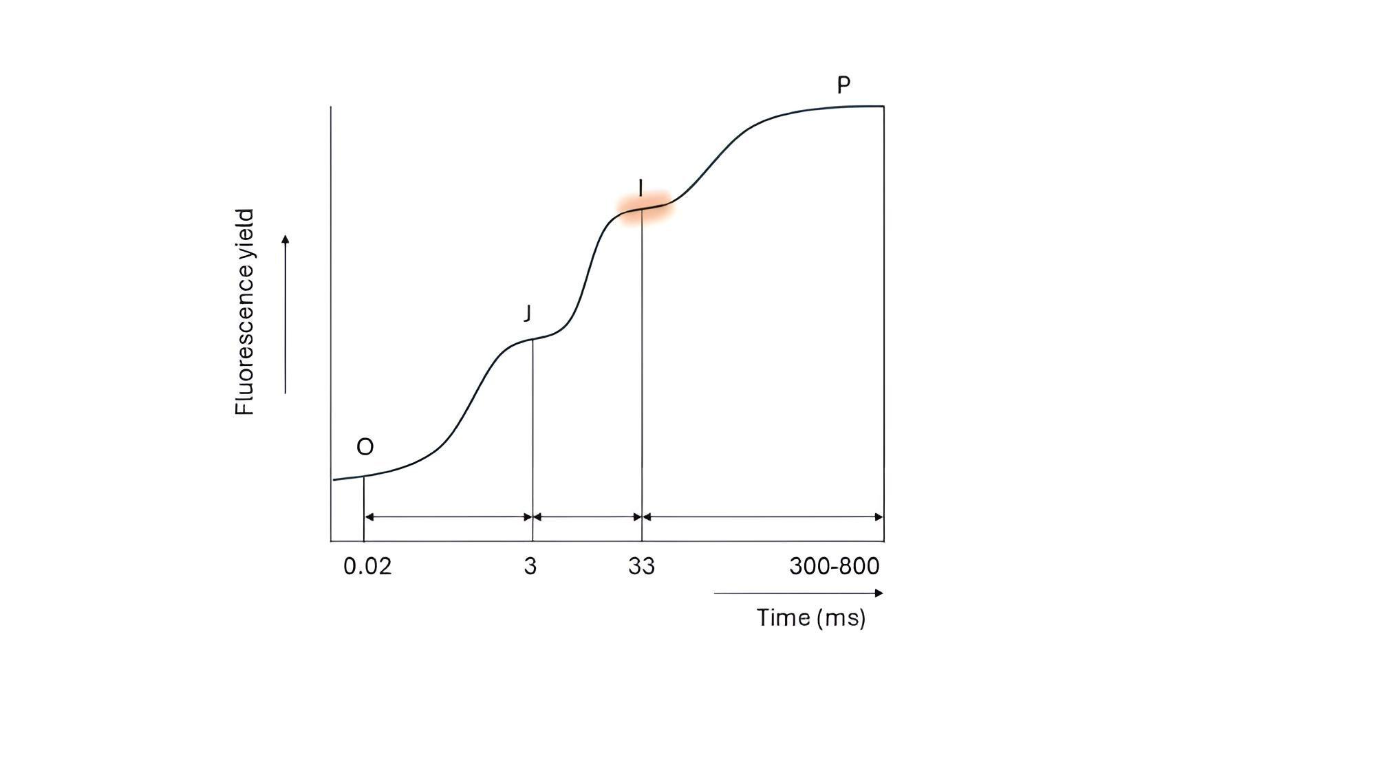 Fig5