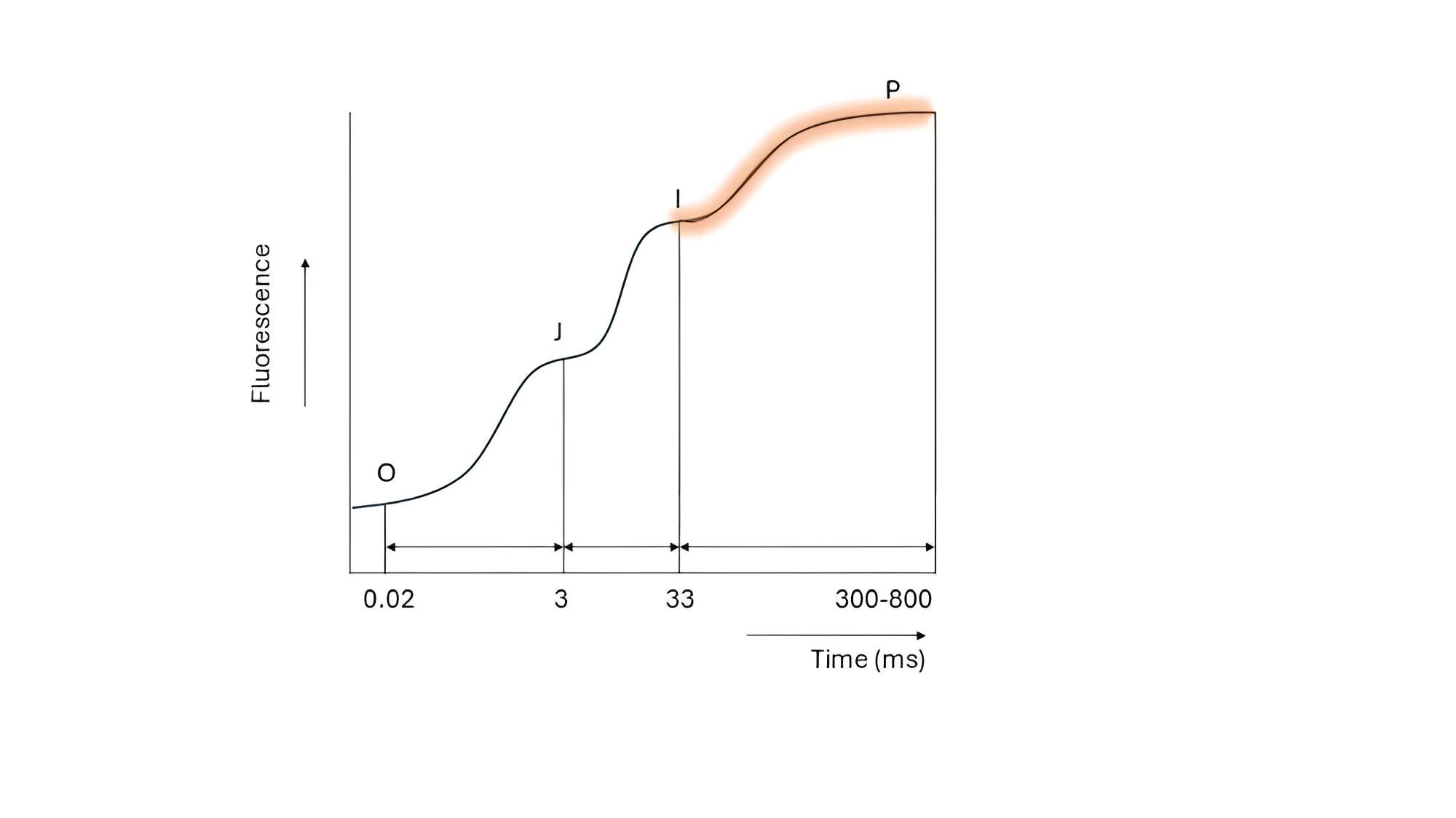 Fig6