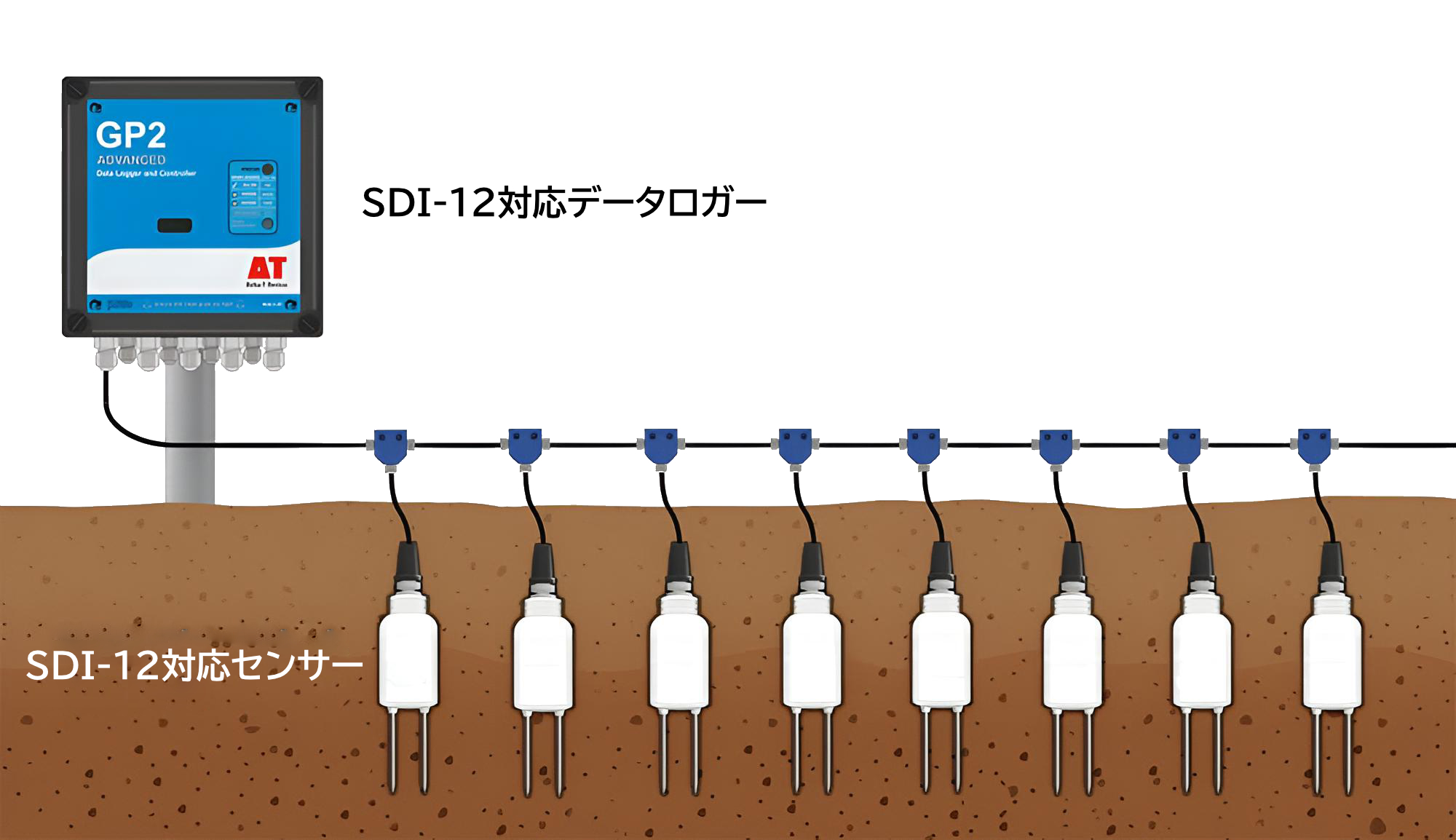 SDI-12-2