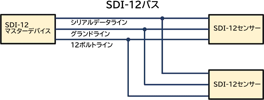 SDI-12-1